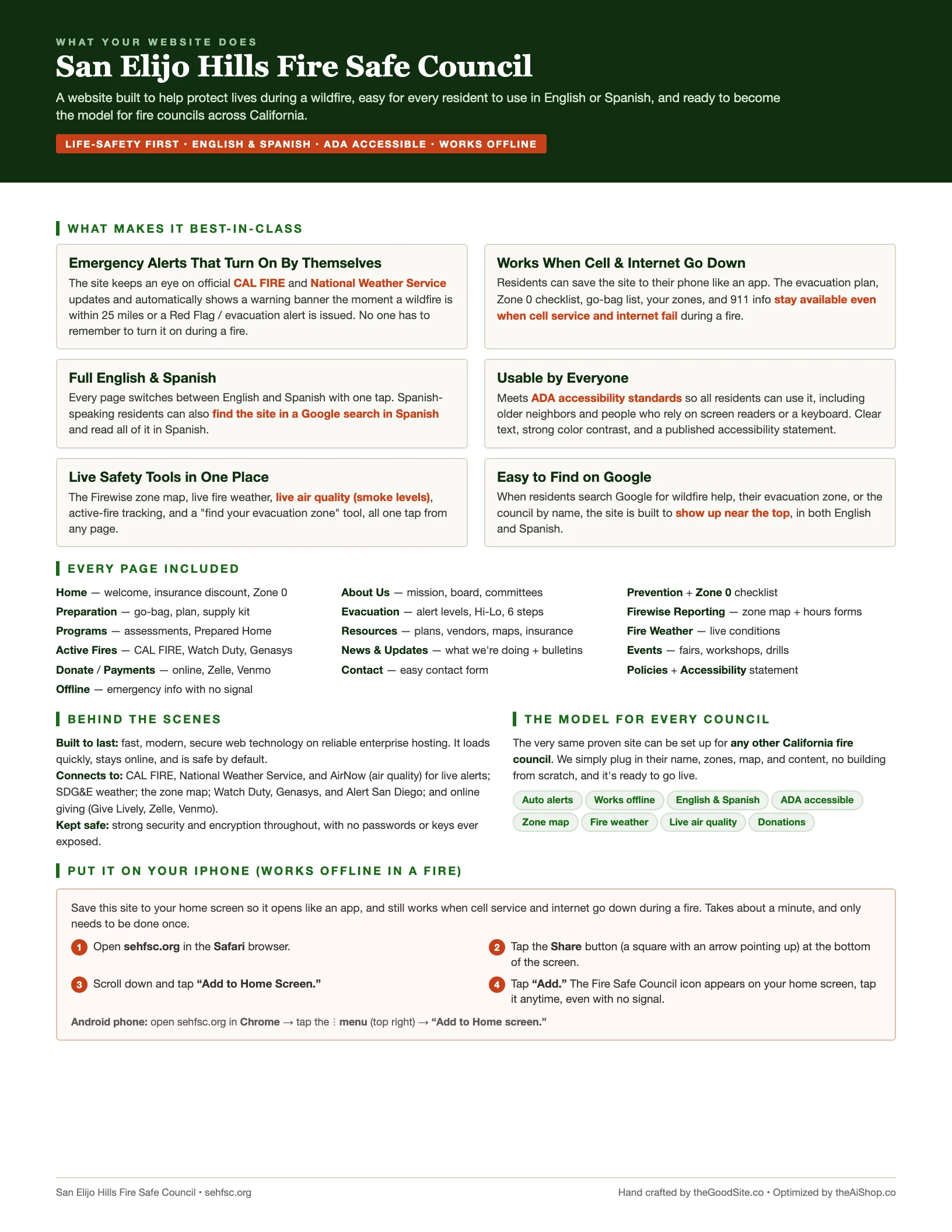 One-page overview of the finished San Elijo Hills Fire Safe Council website: emergency alerts that turn on automatically, offline access in a fire, live safety tools, full English and Spanish, ADA accessible, and every page the site includes
